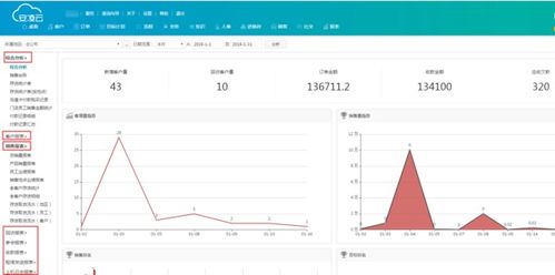 銷售管理分析軟件推薦指南 賦能軟件銷售全流程