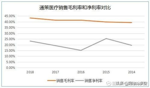 六年十倍之路 如何通過“軟件銷售”思維選出優秀公司——以通策醫療為例
