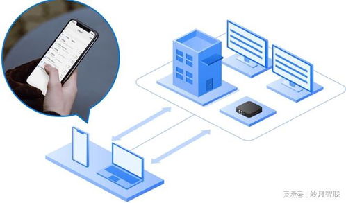 無需布線 秒級預(yù)警 主動(dòng)防御 物聯(lián)網(wǎng)流量卡正在重塑安全防線